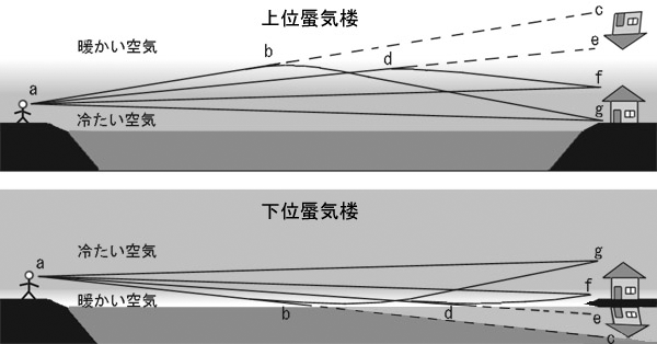 蜃気楼写真4