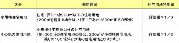 Zpn̋敪