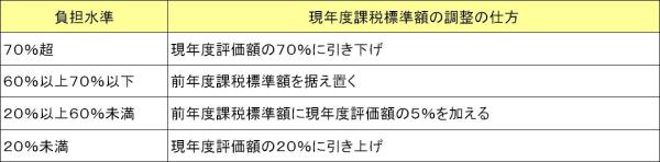 Zpn̒[u