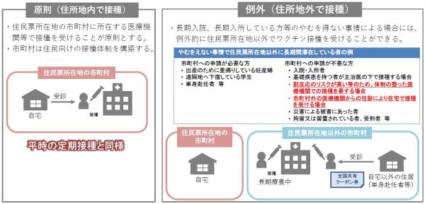 コロナ 単身 赴任