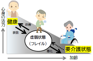 �t���C���̊T�O�}